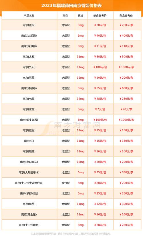 莆田地区外烟购买指南，盘点那些隐藏的烟酒专卖店