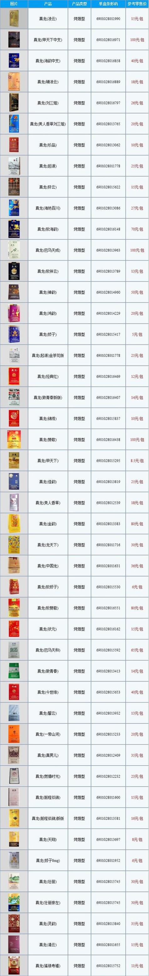 香烟批发价格(中华双中支香烟批发价格)