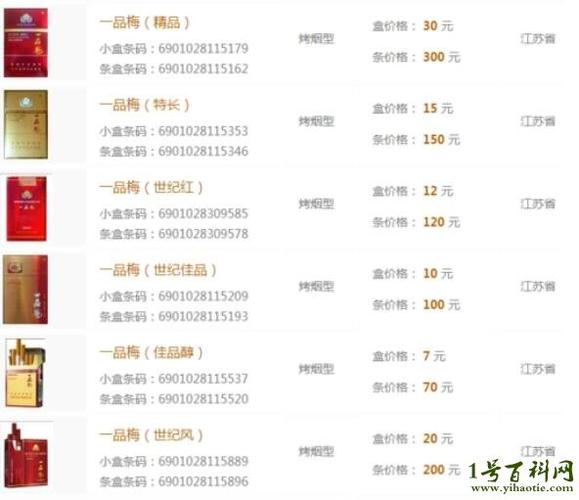 10元一品梅香烟货源(香烟一品梅多少钱一包)