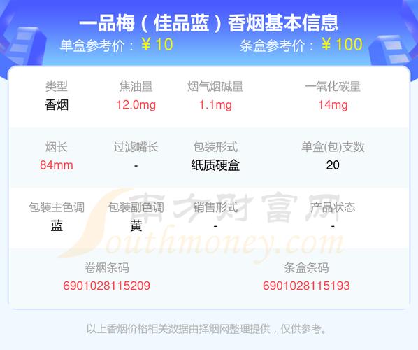 10元一品梅香烟货源【一百元一包一品梅烟】