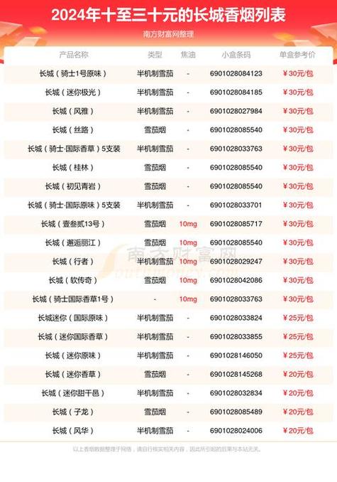 批发香烟价格【批发香烟价格表】