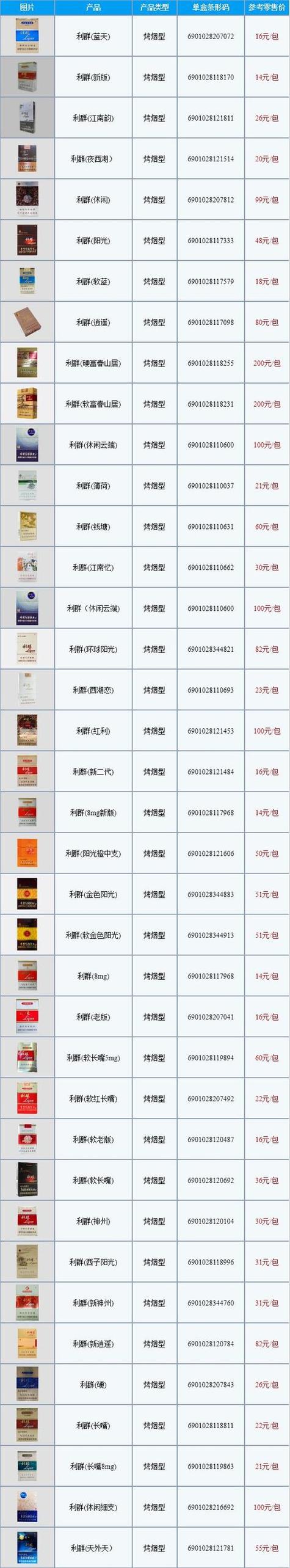 免税驰香烟价格【免税香烟大全】