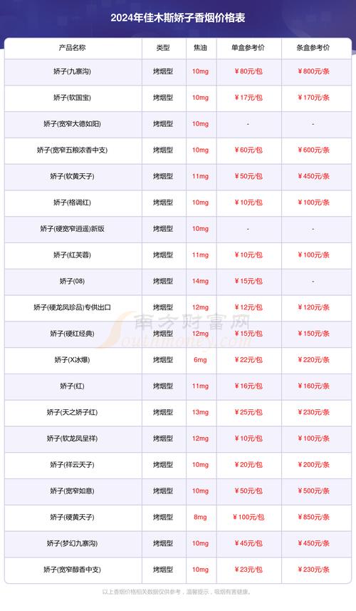 揭秘香烟批发价，市场行情与采购策略全解析