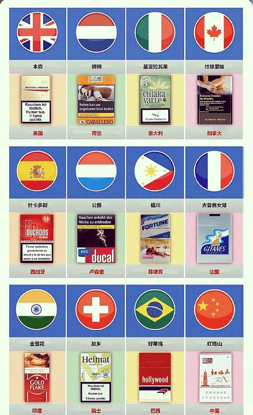 国外烟统一叫什么名字【国外烟统一叫什么名字来着】