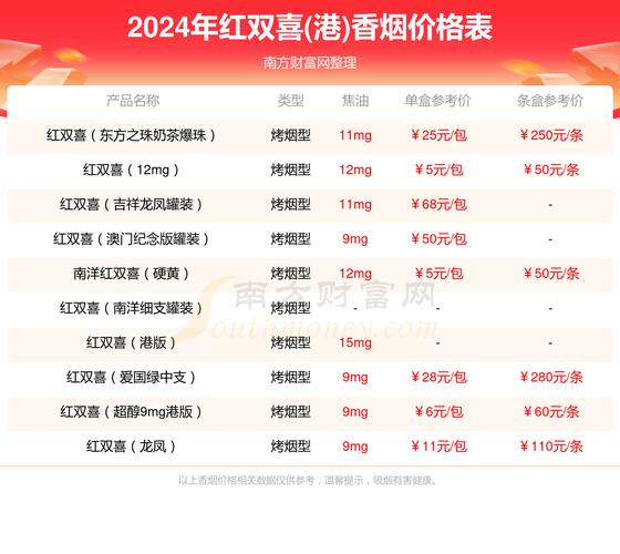 6元香烟批发，性价比之选，揭秘低成本高回报的烟草商机
