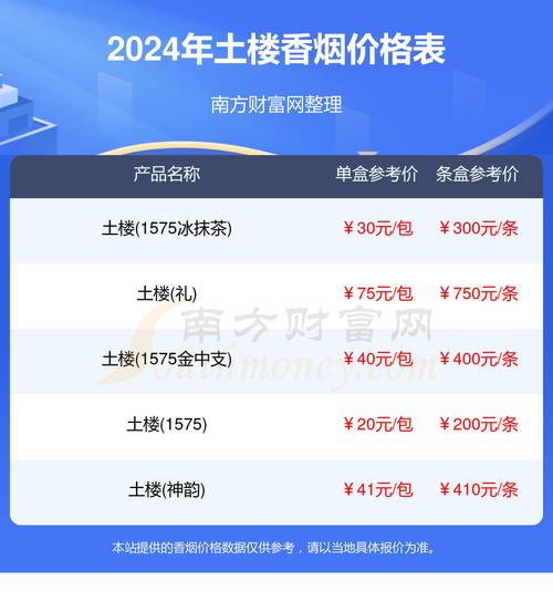 低价土楼香烟厂家(土楼香烟产地)