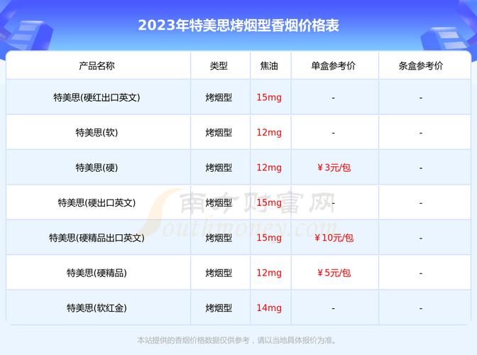 5元特美思香烟价格(5元特美思香烟价格多少)