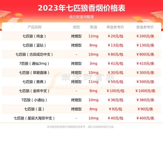 5到10元乘风香烟总仓(6901028211314乘风香烟价格)