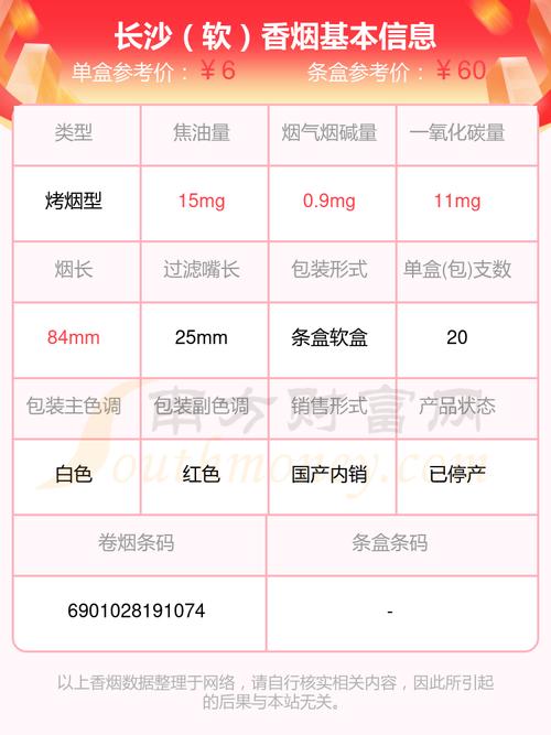 10元长沙香烟好抽吗(10元长沙香烟好抽吗知乎)