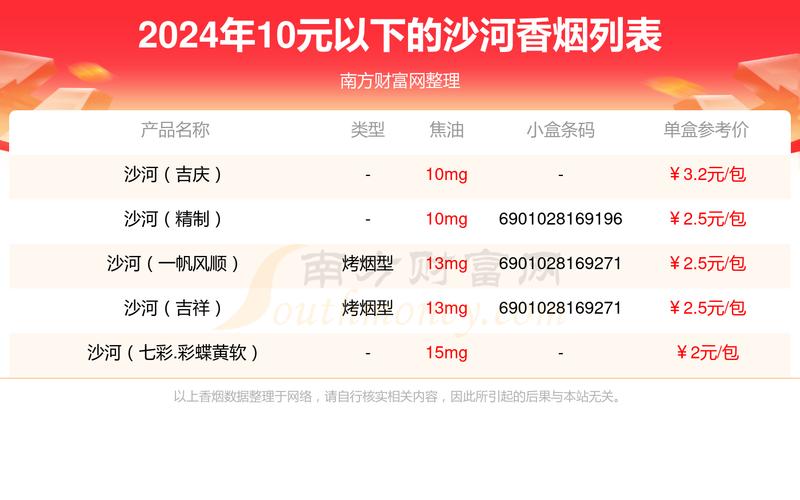 5到10元沙河香烟厂家(沙河香烟哪里生产的?)