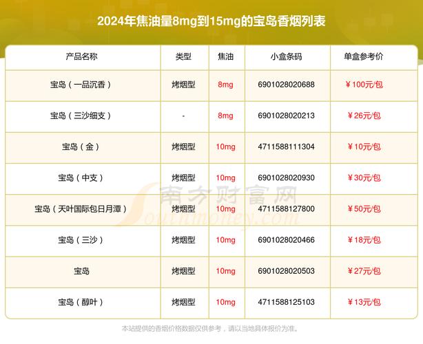 便宜宝岛香烟，性价比之选，口感如何？